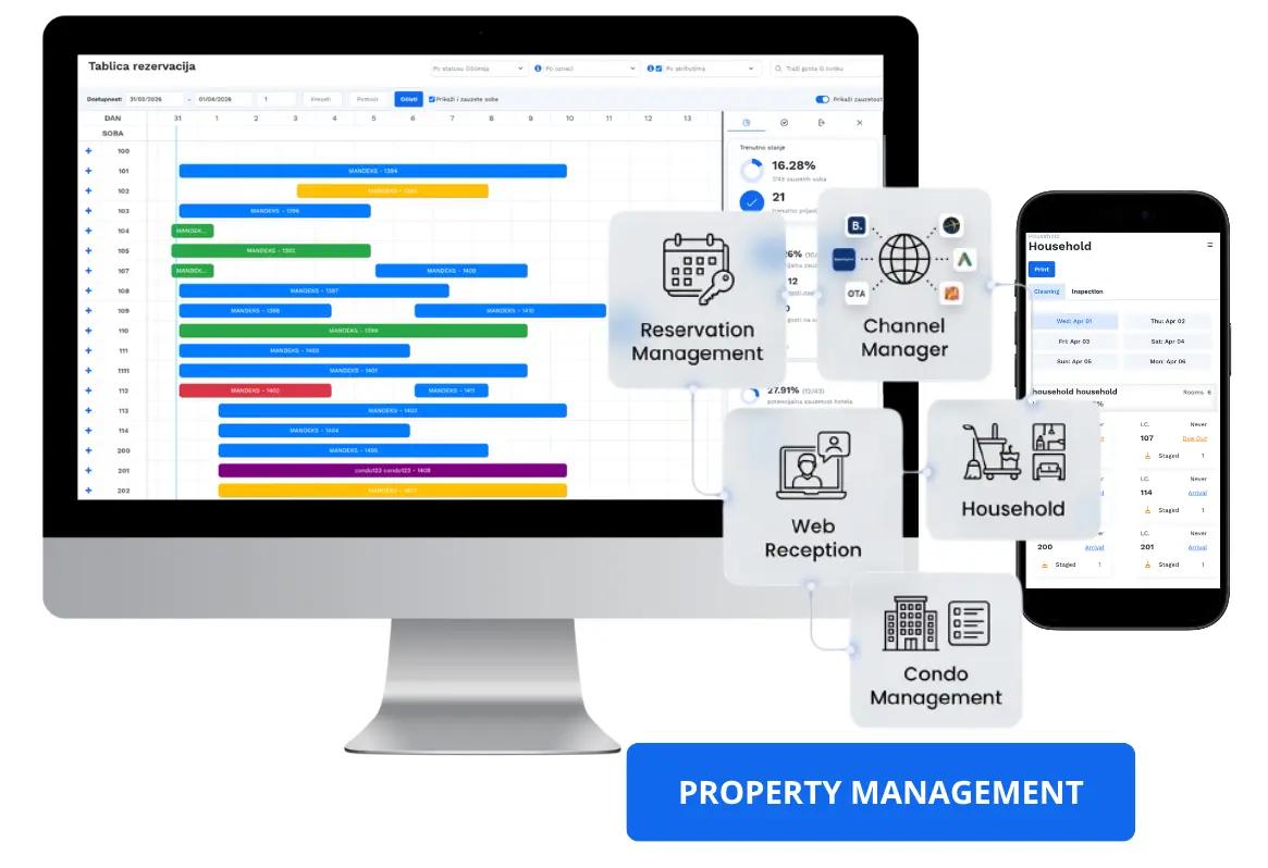 Hologic property management system — hotel reservations and OTA channel manager