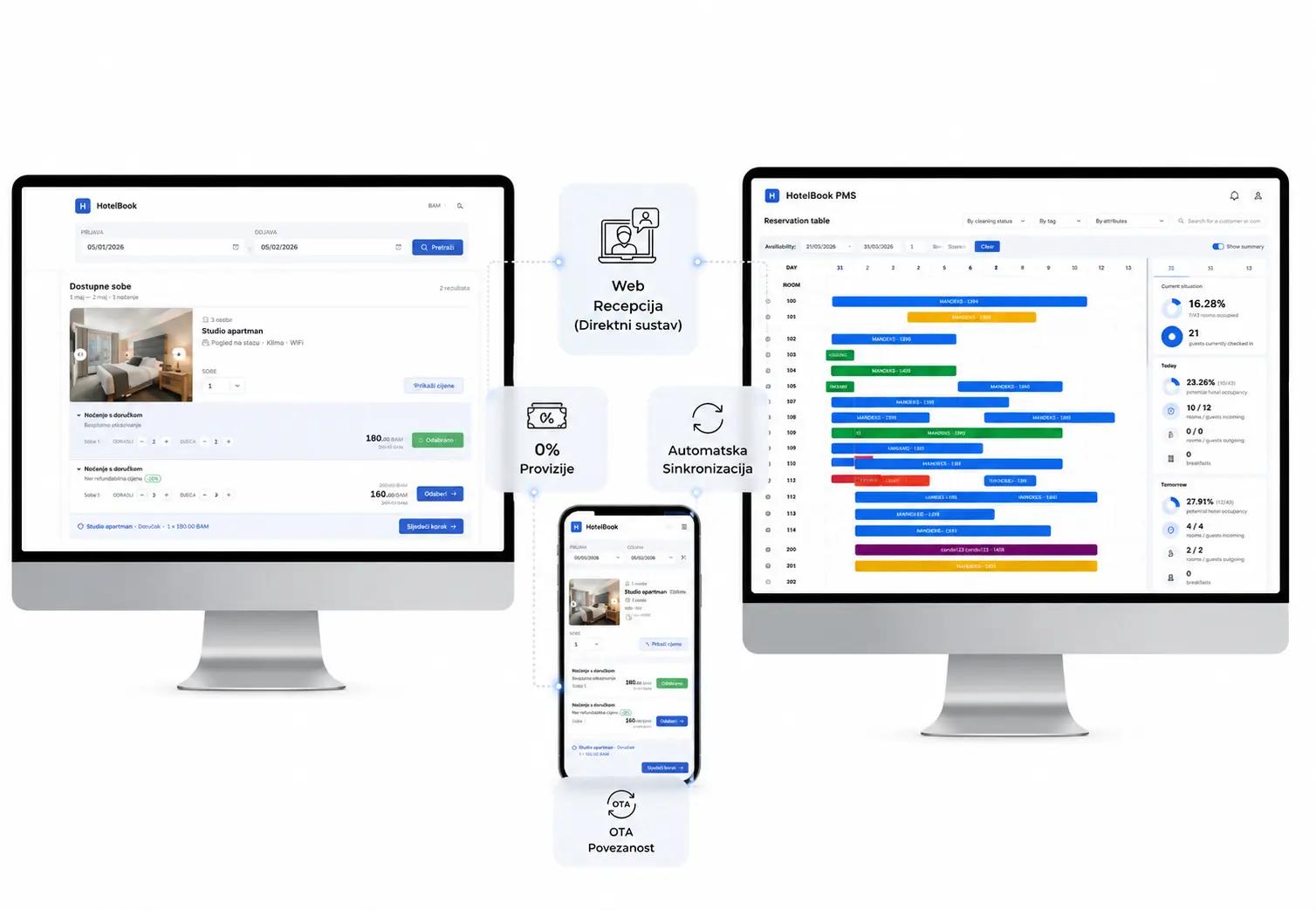 Hologic web reception - direct bookings into PMS